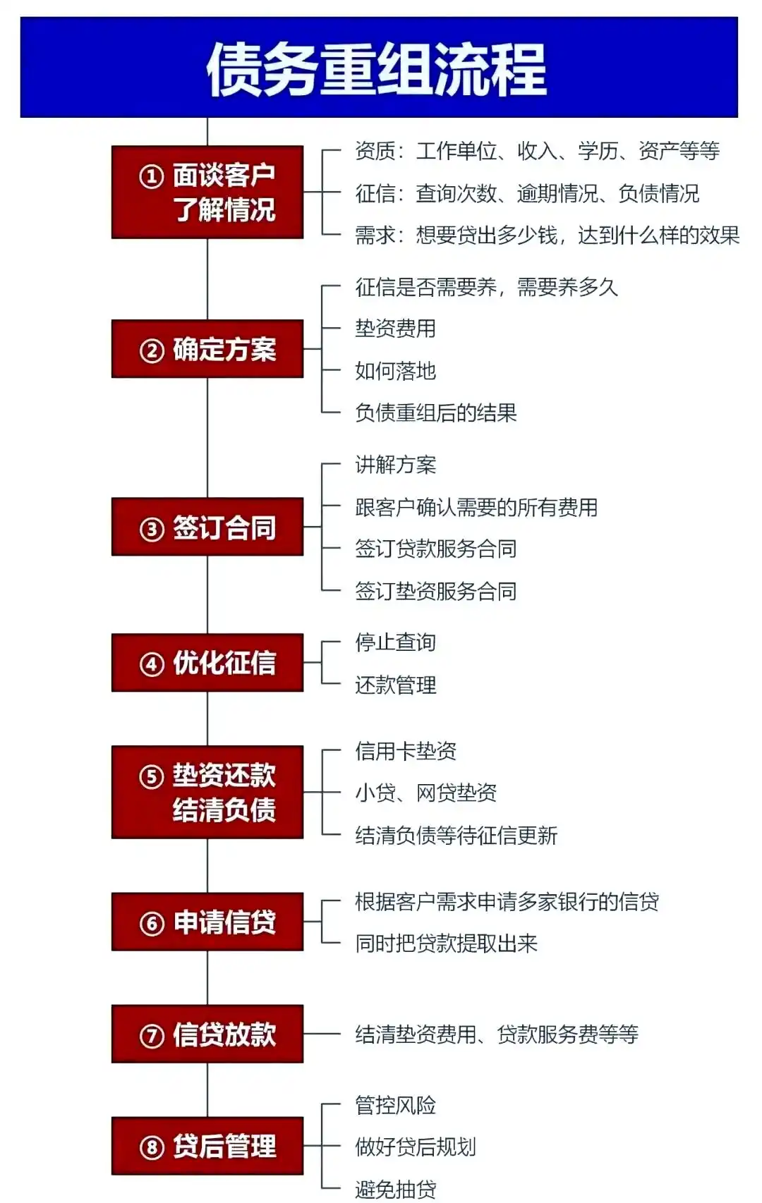 在改则，中小企业也可以债务重组吗？